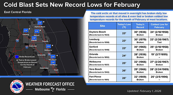 Extreme Cold Keeps Central Florida on Weather Alert Through Monday Morning