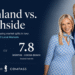 Brevard County real estate market comparison showing Mainland vs. Beachside housing markets in 2026 with Viera at 3.2 months of inventory and Cocoa Beach at 7.8 months of inventory, presented by Bobby and Nikki Freeman of McCoy Freeman Group at Compass.