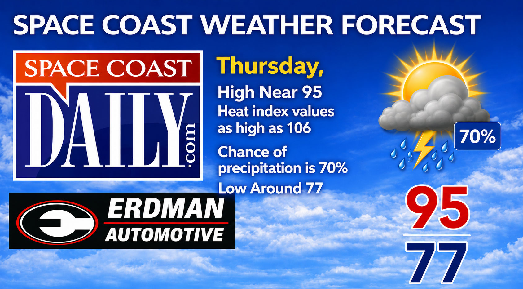 Thursday Forecast: High Near 95 With Scattered Storms Likely in Brevard County