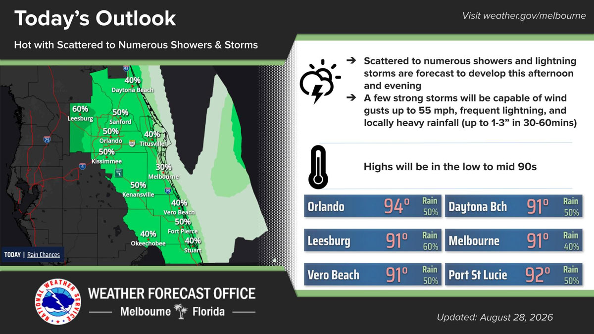 Afternoon Storms, Dangerous Rip Currents Forecast Across Brevard County