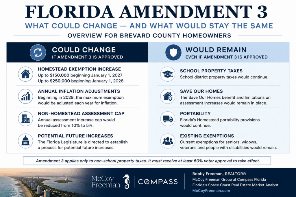 Florida Amendment 3 proposed homestead exemption and property tax changes for Brevard County homeowners explained by Bobby Freeman