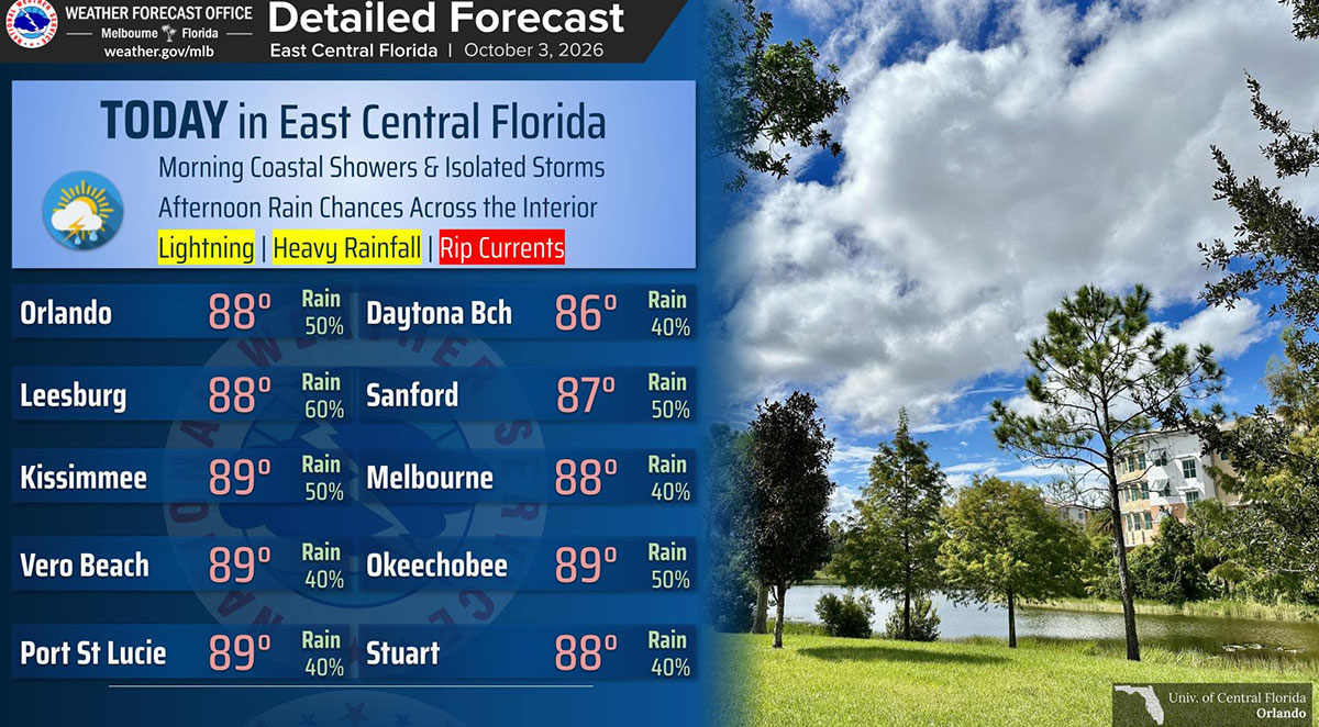 Brevard County Forecast: Morning Showers Possible South of Cape Canaveral, High Rip Current Risk at Beaches