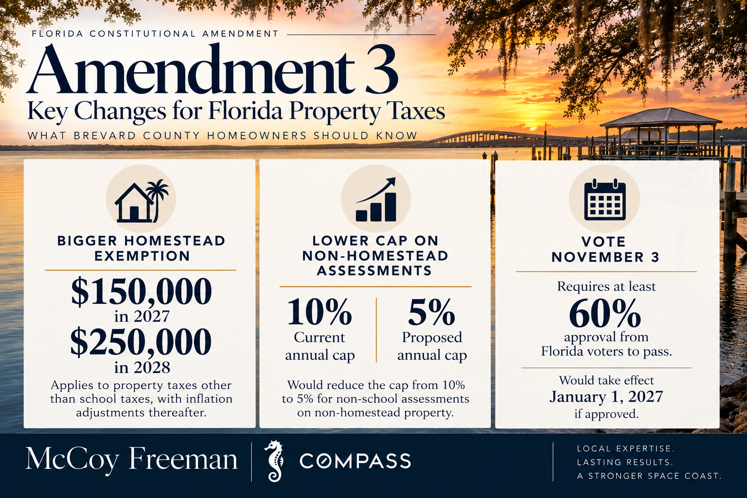 Amendment 3: What Brevard County Homeowners Could Save