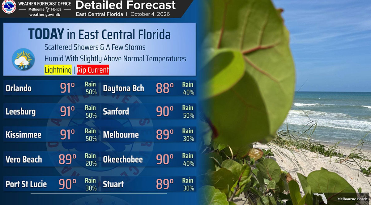 Brevard County Forecast: Heat Index Near 100 Degrees, High Rip Current Risk at Area Beaches