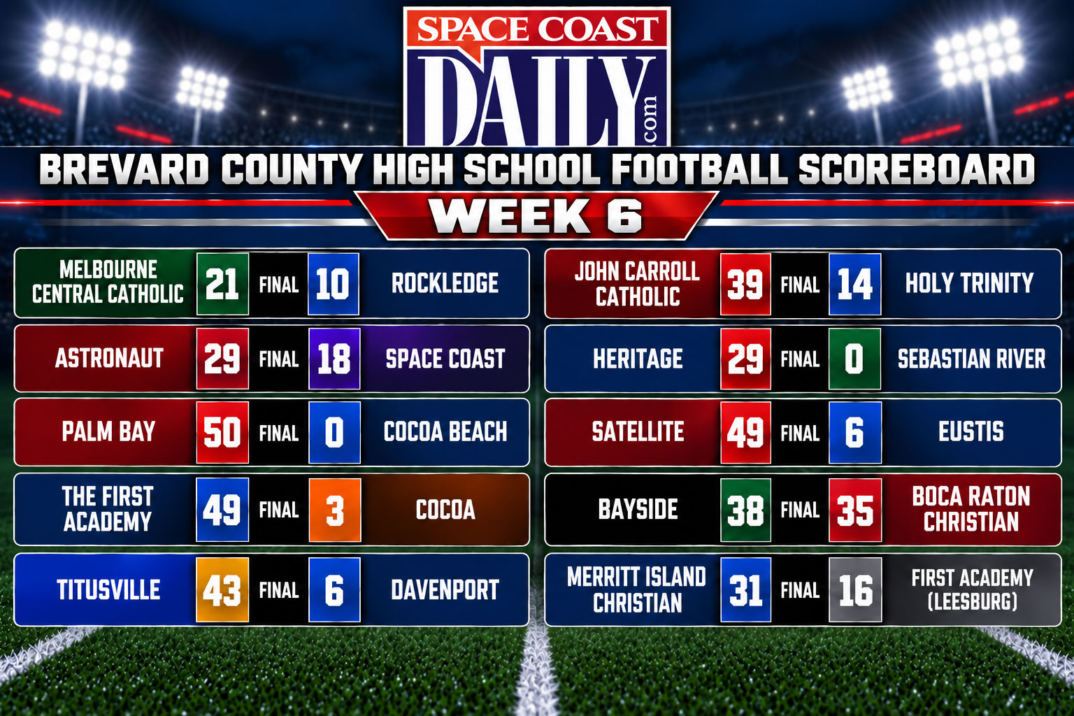 WEEK 6 SCOREBOARD: Astronaut War Eagles Get Big Win Over Rival Space Coast, Melbourne Cruises Over Viera